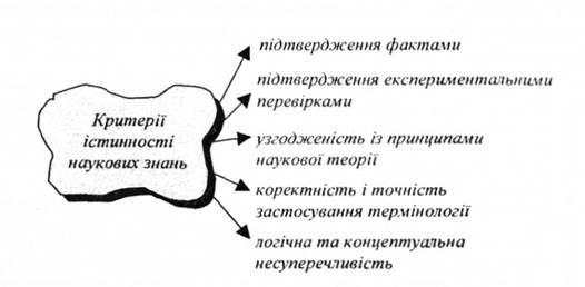 критерії істинності наукових знань