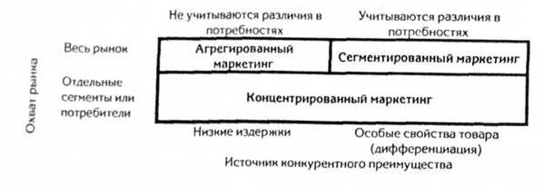 типы маркетинга