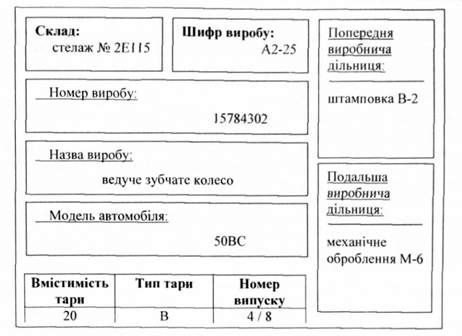 картка відбору 