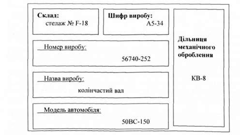 картка замовлення 