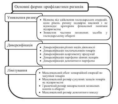основні форми профілактики ризиків