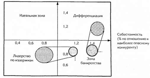 динамический анализ базовой стратегии развития предприятия