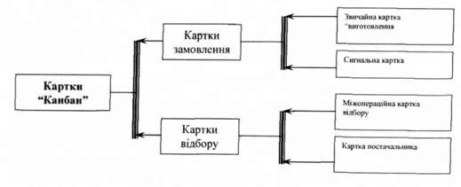картка замовлення 