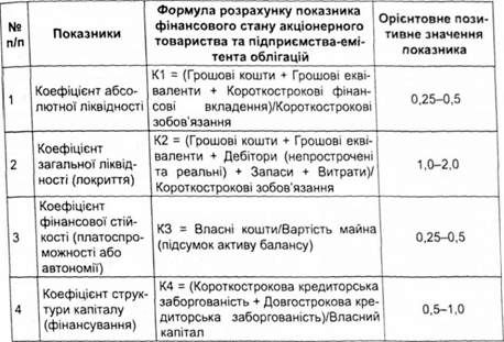 показники фінансового стану акціонерного товариства та підприємства-емітента облігацій