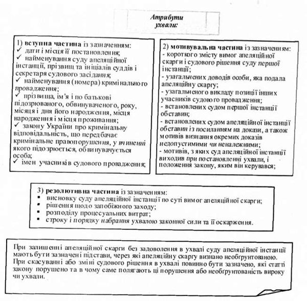 атрибути ухвали: