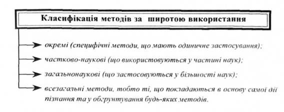 класифікація методів за широтою використання