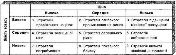 стратегії з урахуванням співвідношення 