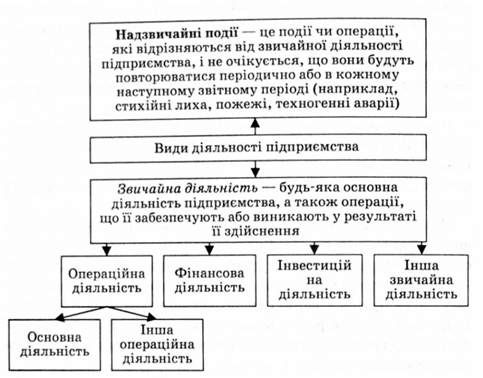 класифікація видів діяльності підприємства