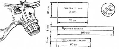 захисна маска та її розкрій