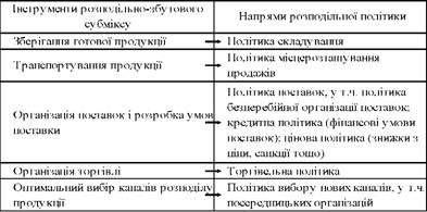 напрями політики фірми-виробника в системі її розподільно-збутового субміксу маркетингу