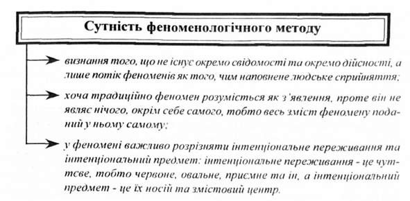 сутність феноменологічного методу