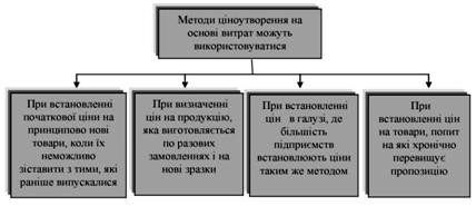 методи, орієнтовані на витрати