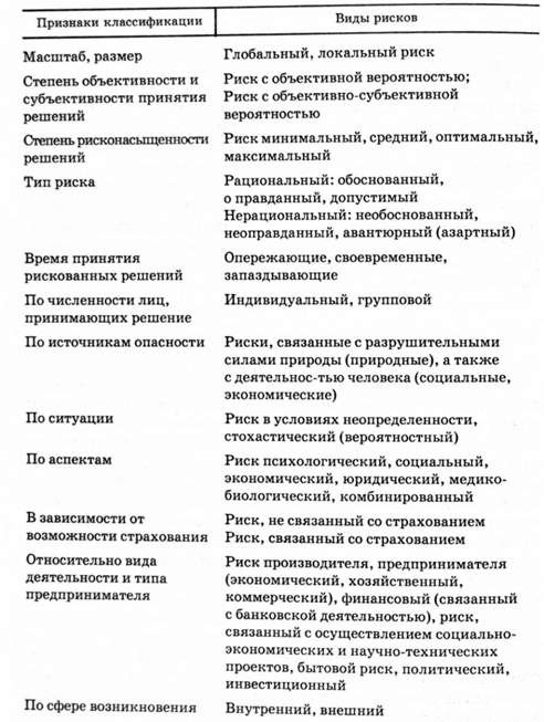 классификация риска