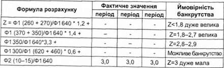 з розрахунку 2-рахунка за три роки