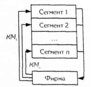 дифференцированный маркетинг