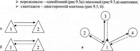 маятникова система перевезення вантажів 