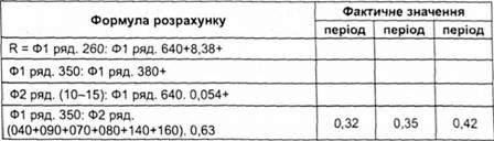 таблиця розрахунку r