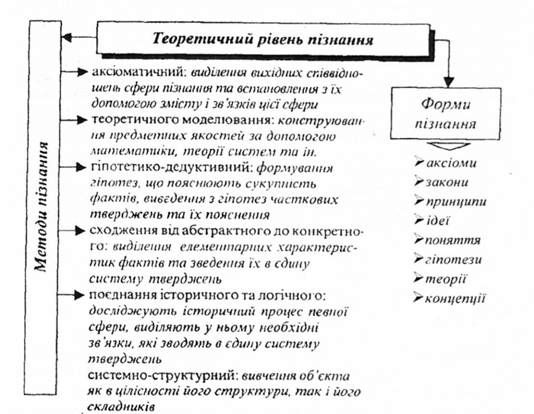 методи пізнання