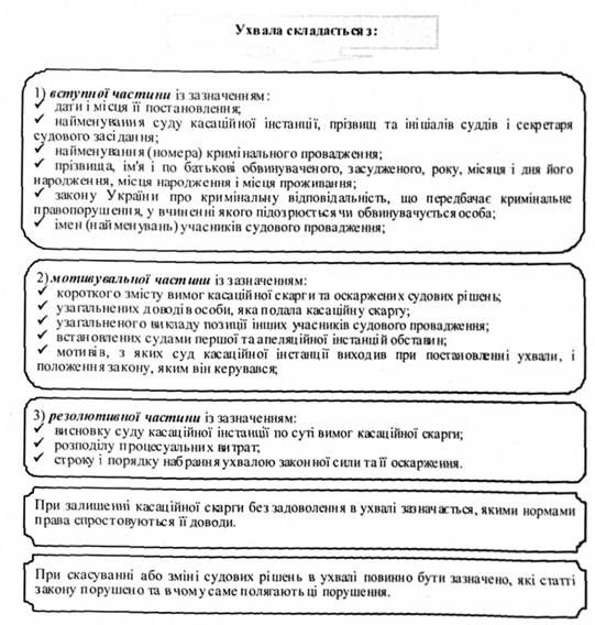 ухвала складається з: