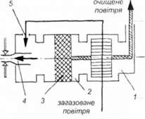 схема каталітичного реактора