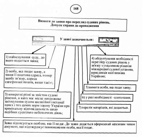 вимоги до заяви про перегляд судових рішень. допуск справи до провадження