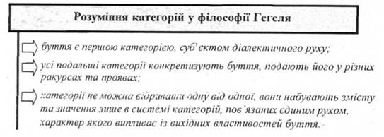 розуміння категорій у філософії гегеля