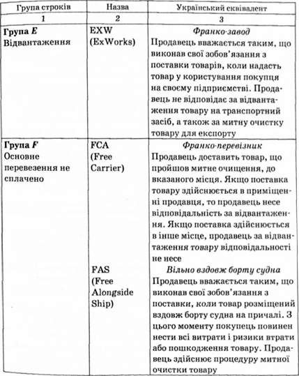 правила інкотермс