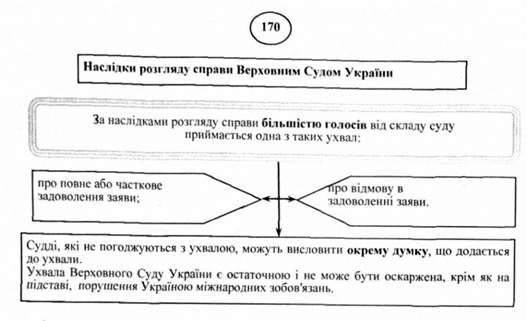 наслідки розгляду справи верховним судом україни