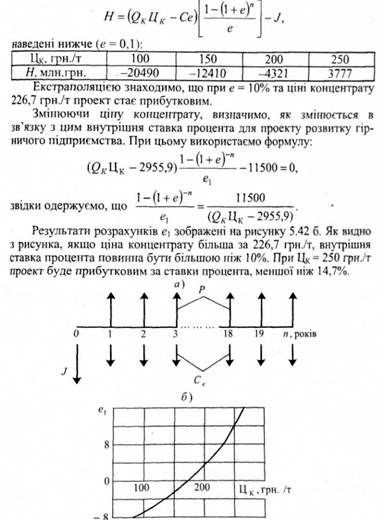  грошові потоки (а) та залежність внутрішньої ставки процента від ціни концентрату (б) для гірничого підприємства