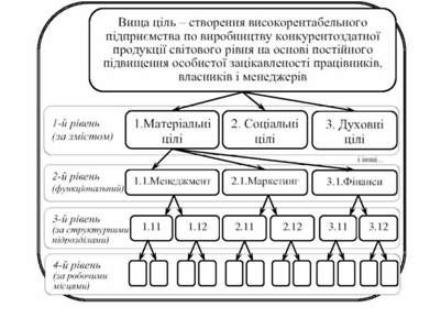 побудова 