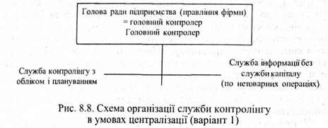 схема організації служби контролінгу в умовах централізації 