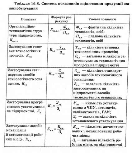 система показників оцінювання продукції машинобудування 