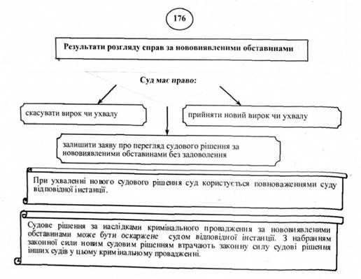 результати розгляду справ за нововиявленими обставинами