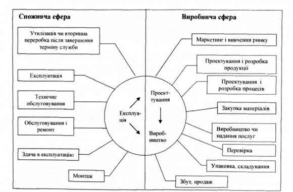 петля якості