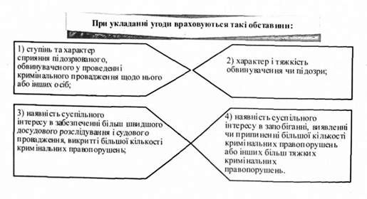 при укладанні угоди враховуються такі обставини: