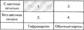 рыночные сегменты на рынке картона 