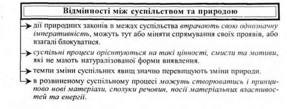 відмінності між суспільством і природою