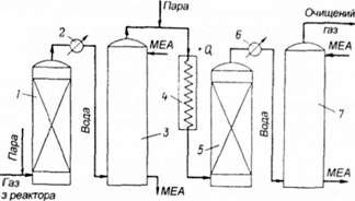 схема промислової установки для очищення газів від оксиду вуглецю