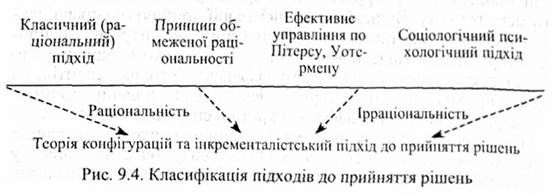 класифікація підходів до прийняття рішень 