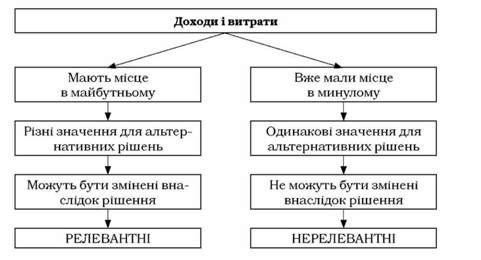 критерії релевантності