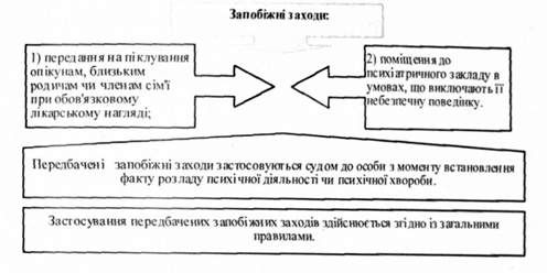 запобіжні заходи: