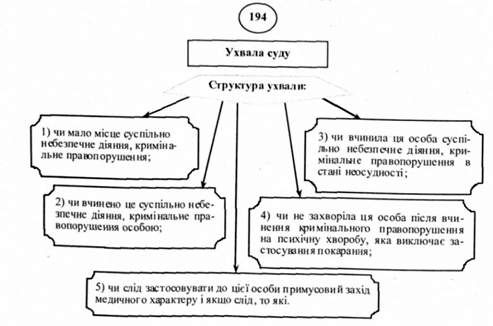 ухвала суду