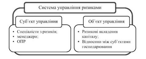 підсистеми управління ризиками