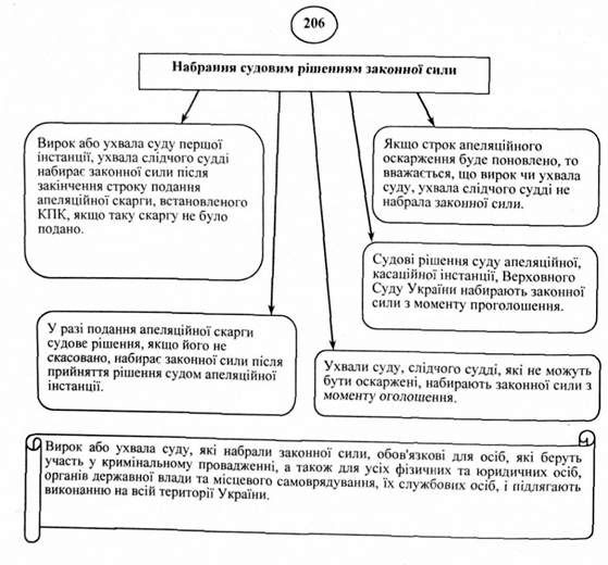 набрання судовим рішенням законної сили