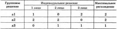 матрица расхождения