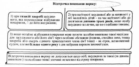 відстрочка виконання вироку: