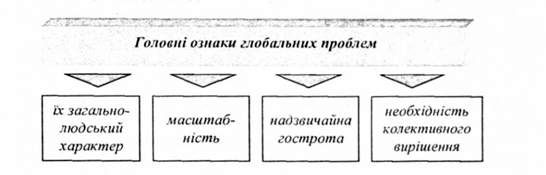 головні ознаки глобальних проблем