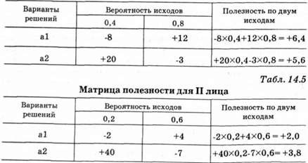 матрица полезности для 1 и 2 лица