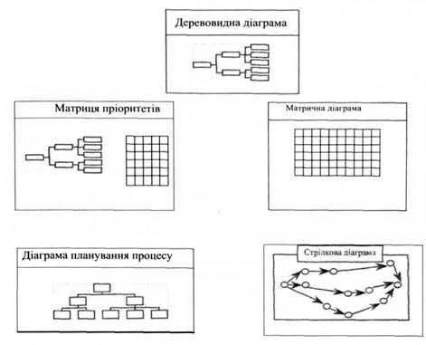 інструменти управління якістю