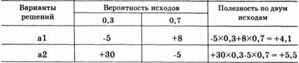 матрица средней полезности группы